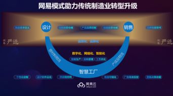 破解中小企業(yè)生產(chǎn)、設(shè)計(jì)、銷(xiāo)售三大痛點(diǎn) 網(wǎng)易推出時(shí)尚工業(yè)互聯(lián)網(wǎng)解決方案