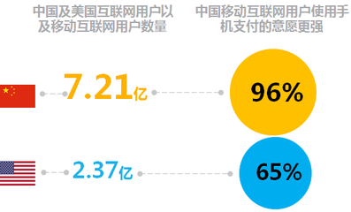 2017年第四季度中國(guó)消費(fèi)者信心指數(shù)再創(chuàng)新高 互聯(lián)網(wǎng)銷(xiāo)售成關(guān)鍵驅(qū)動(dòng)力