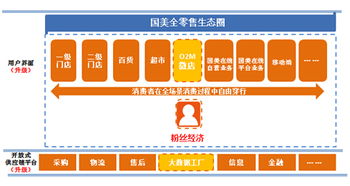 國美王俊洲 依托大數據工廠升級全零售體驗，引領互聯網銷售新浪潮
